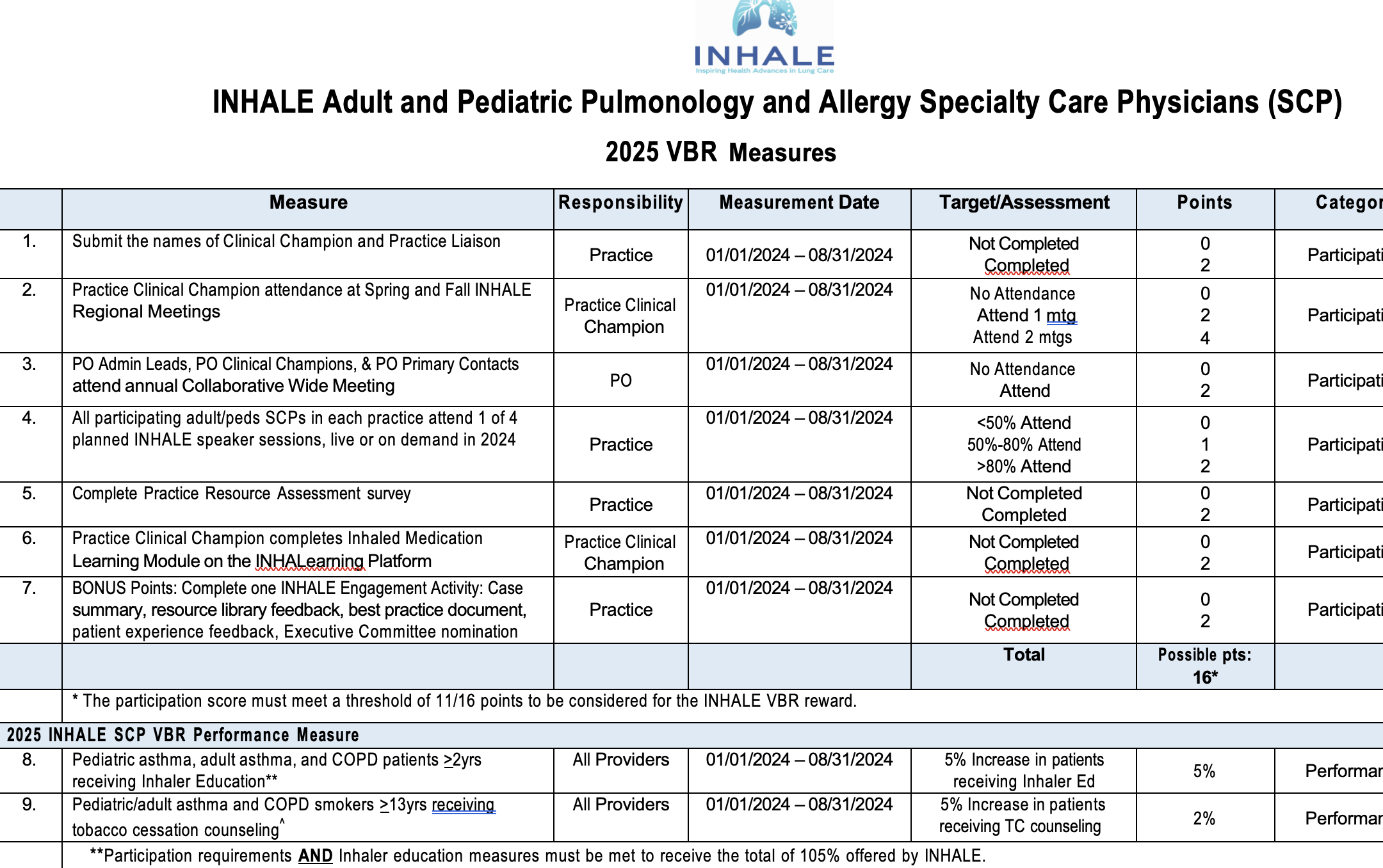 2025 VBR Measures - SCP Scorecard